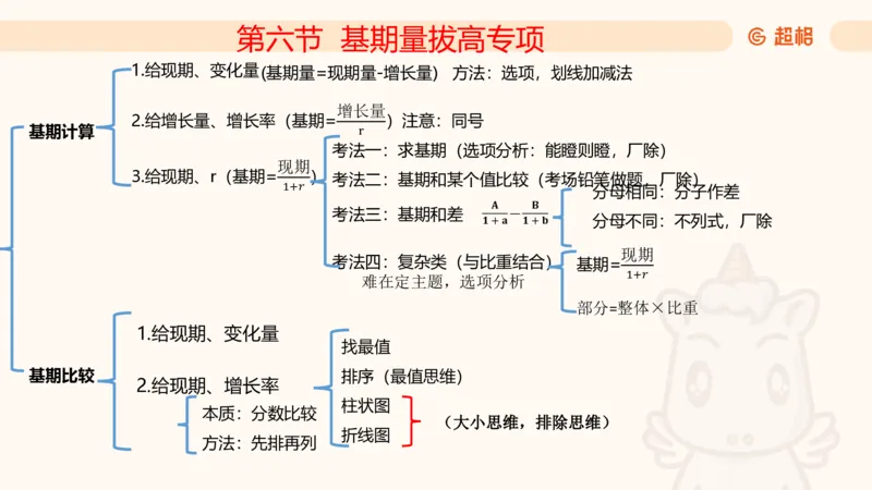 2026资料分析夸夸刷第6节_2026考公资料_超格合集_公考-夸夸刷2026超格行测+申论（五合一）夸夸刷刷题营_资料分析_课件