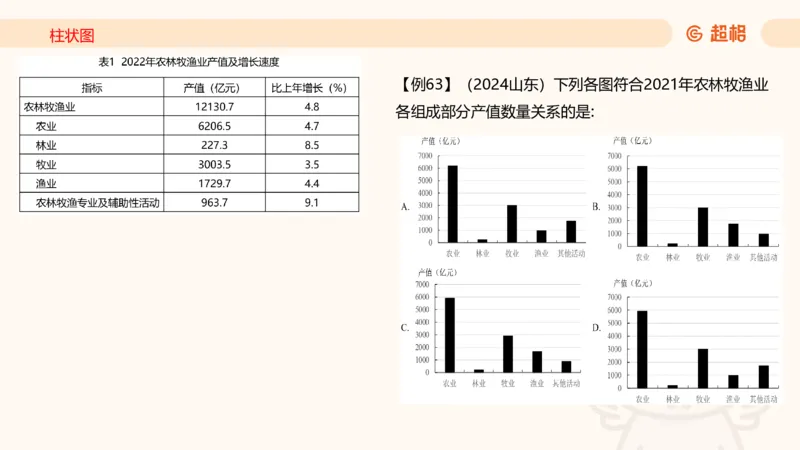 2026资料分析夸夸刷第6节_2026考公资料_超格合集_公考-夸夸刷2026超格行测+申论（五合一）夸夸刷刷题营_资料分析_课件