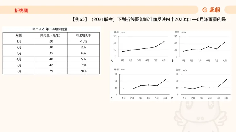 2026资料分析夸夸刷第6节_2026考公资料_超格合集_公考-夸夸刷2026超格行测+申论（五合一）夸夸刷刷题营_资料分析_课件