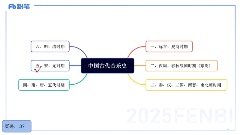 25上教资系统理论精讲-中国音乐史+-2+倩芊_4-教培资料-26年最新资料-同步更新_初中高中教资_03科三专项（进去保存报考的学科即可）_初中_初中音乐-通关资料科包_1.理论精讲