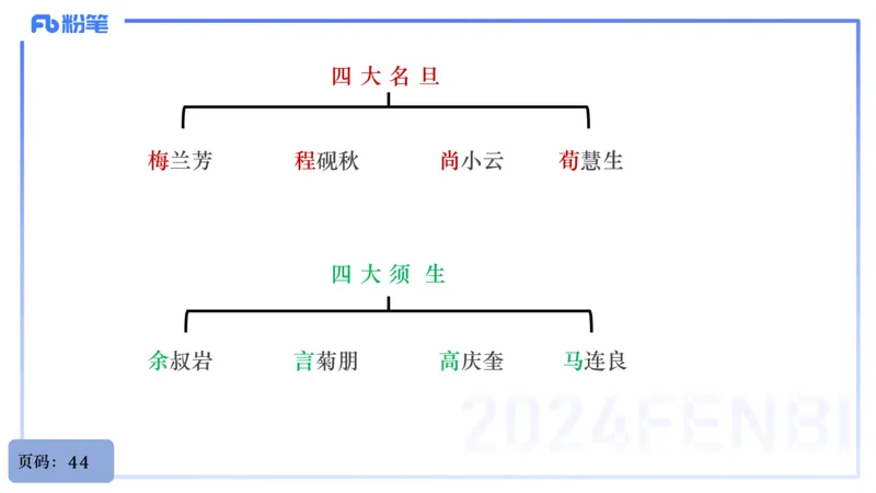 25上教资系统理论精讲-中国音乐史+-2+倩芊_4-教培资料-26年最新资料-同步更新_初中高中教资_03科三专项（进去保存报考的学科即可）_初中_初中音乐-通关资料科包_1.理论精讲