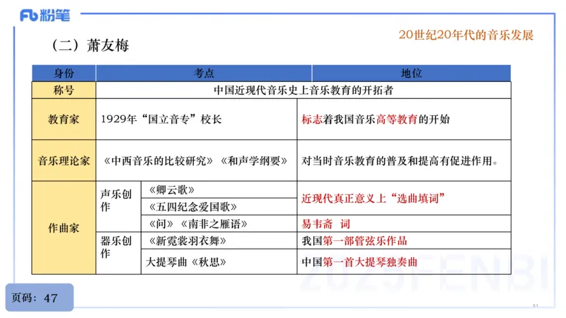 25上教资系统理论精讲-中国音乐史+-2+倩芊_4-教培资料-26年最新资料-同步更新_初中高中教资_03科三专项（进去保存报考的学科即可）_初中_初中音乐-通关资料科包_1.理论精讲