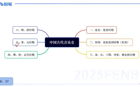 25上教资系统理论精讲-中国音乐史+-2+倩芊_4-教培资料-26年最新资料-同步更新_初中高中教资_03科三专项（进去保存报考的学科即可）_初中_初中音乐-通关资料科包_1.理论精讲