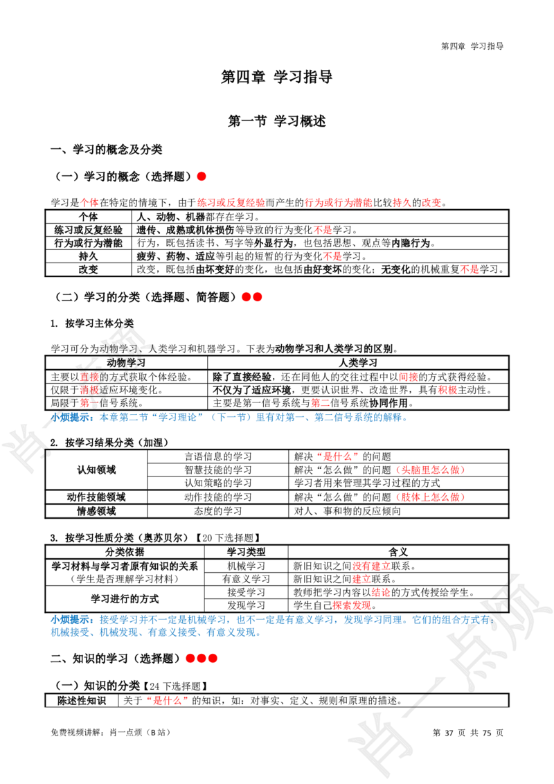 ①小学科二系统知识讲义-2025下肖一点烦(1)_4-教培资料-26年最新资料-同步更新_小学教资_小学冲刺急救包_11.肖一点烦笔记+讲义_小学