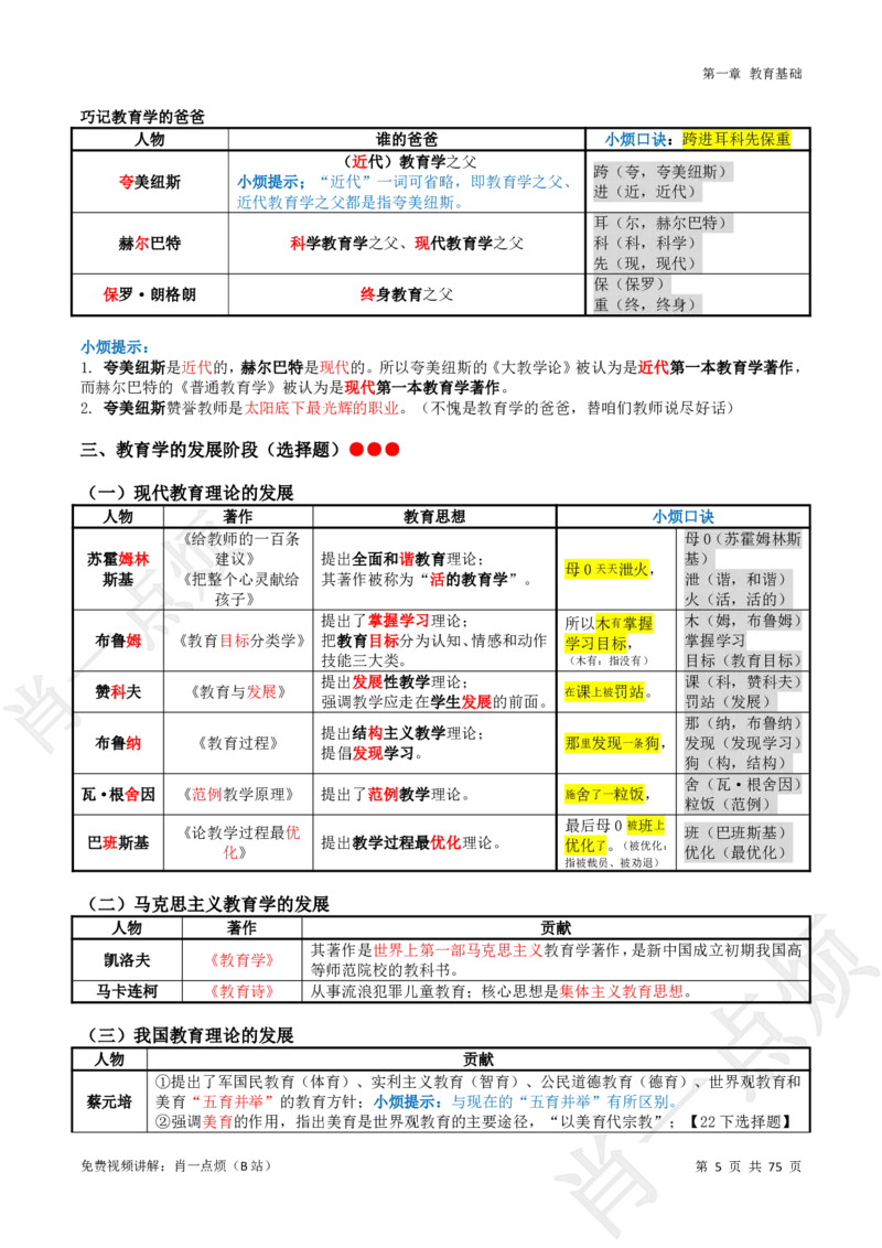 ①小学科二系统知识讲义-2025下肖一点烦(1)_4-教培资料-26年最新资料-同步更新_小学教资_小学冲刺急救包_11.肖一点烦笔记+讲义_小学