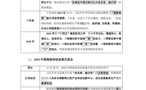 江苏2024年12月时政讲义_2026考公资料_（10）粉笔_2026年国考980系统班FB_2026国考系统班资料汇总_时政汇总_各省12月份时政_江苏