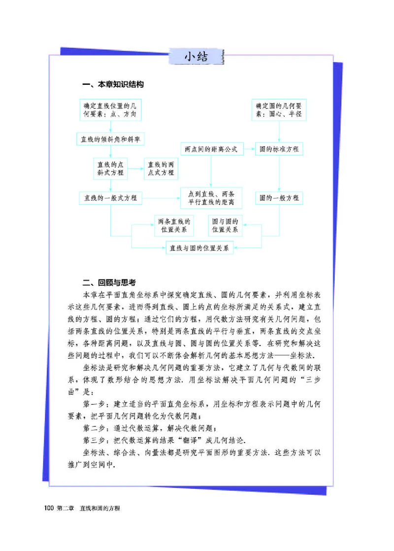 人教A版数学选修第一册高清教材_4-教培资料-26年最新资料-同步更新_初中高中教资_03科三专项（进去保存报考的学科即可）_02科三专项（笔记真题思维导图教学设计版本二）