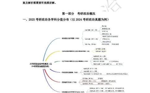 2025考研政治解题技巧讲义（余峰编写）_2026考公资料_（49）政治理论合集_政治理论合集_2025考研政治_15.余锋_04.解题技巧