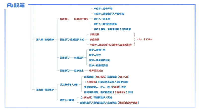 25上教资笔试-小学科目一理论精讲8&mdash;&mdash;艺楠_4-教培资料-26年最新资料-同步更新_小学教资_022025上FB小学系统班_0125上-综合素质_2.理论精讲_讲义