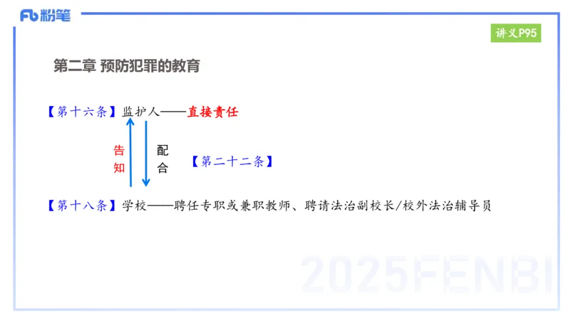 25上教资笔试-小学科目一理论精讲8&mdash;&mdash;艺楠_4-教培资料-26年最新资料-同步更新_小学教资_022025上FB小学系统班_0125上-综合素质_2.理论精讲_讲义