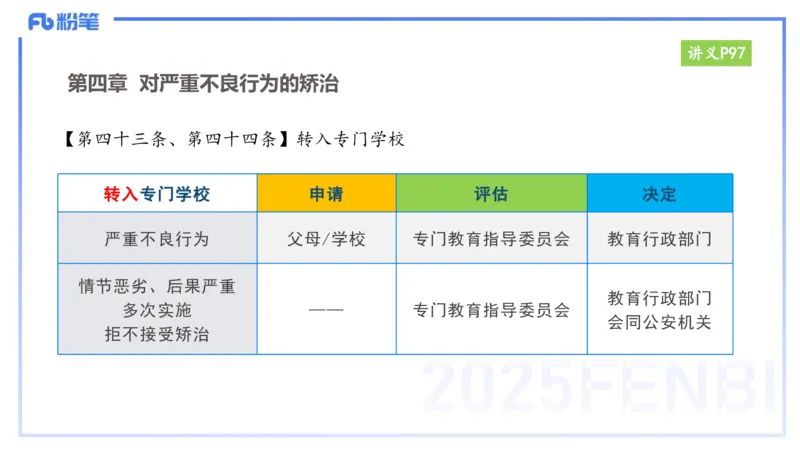 25上教资笔试-小学科目一理论精讲8&mdash;&mdash;艺楠_4-教培资料-26年最新资料-同步更新_小学教资_022025上FB小学系统班_0125上-综合素质_2.理论精讲_讲义