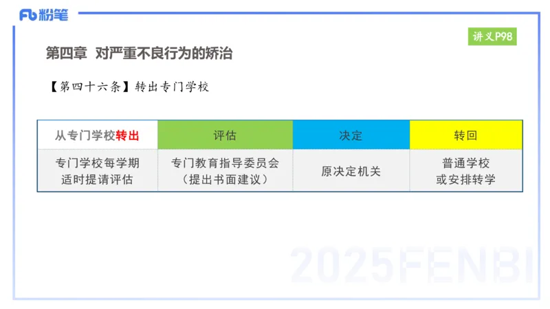 25上教资笔试-小学科目一理论精讲8&mdash;&mdash;艺楠_4-教培资料-26年最新资料-同步更新_小学教资_022025上FB小学系统班_0125上-综合素质_2.理论精讲_讲义