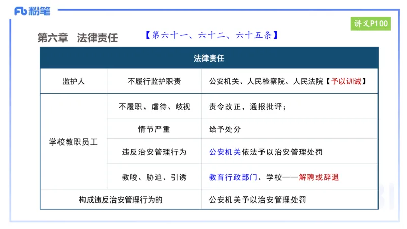 25上教资笔试-小学科目一理论精讲8&mdash;&mdash;艺楠_4-教培资料-26年最新资料-同步更新_小学教资_022025上FB小学系统班_0125上-综合素质_2.理论精讲_讲义