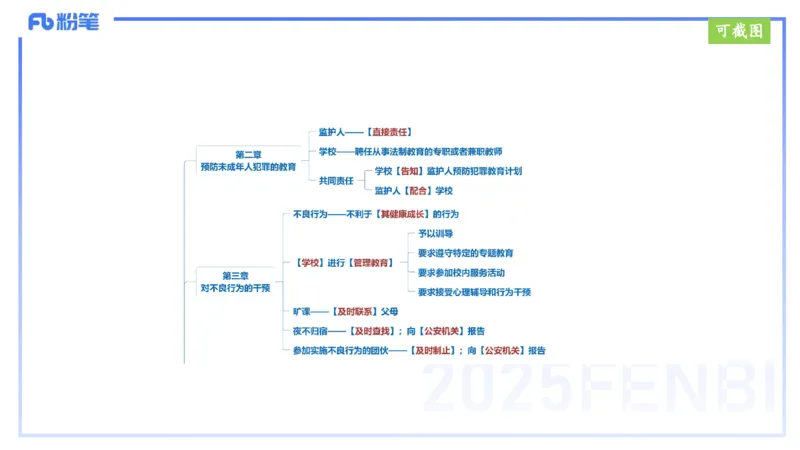 25上教资笔试-小学科目一理论精讲8&mdash;&mdash;艺楠_4-教培资料-26年最新资料-同步更新_小学教资_022025上FB小学系统班_0125上-综合素质_2.理论精讲_讲义