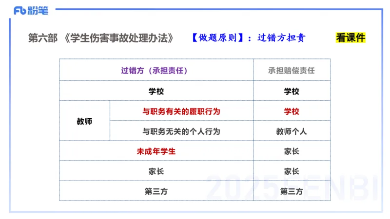 25上教资笔试-小学科目一理论精讲8&mdash;&mdash;艺楠_4-教培资料-26年最新资料-同步更新_小学教资_022025上FB小学系统班_0125上-综合素质_2.理论精讲_讲义