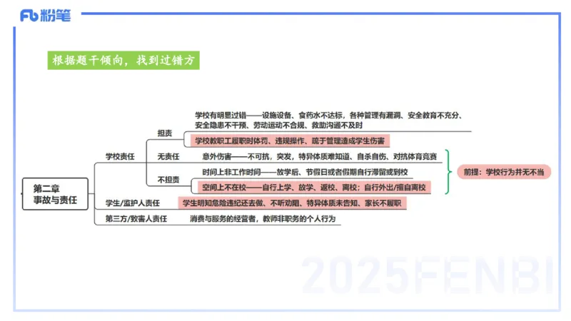 25上教资笔试-小学科目一理论精讲8&mdash;&mdash;艺楠_4-教培资料-26年最新资料-同步更新_小学教资_022025上FB小学系统班_0125上-综合素质_2.理论精讲_讲义