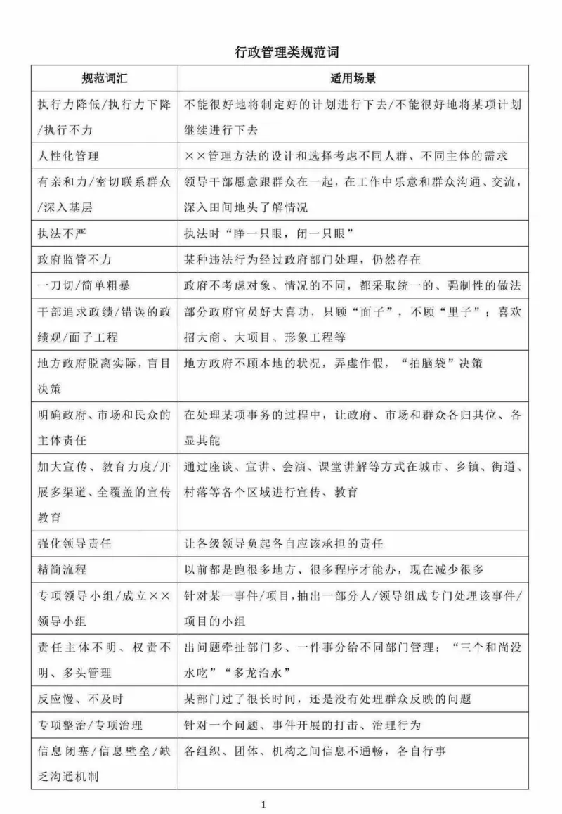 专项规范词_26吉林考备考资料包_05申论资料包（人物素材申论模板等）_021行政执法类申论汇编_4行政执法类申论规范词