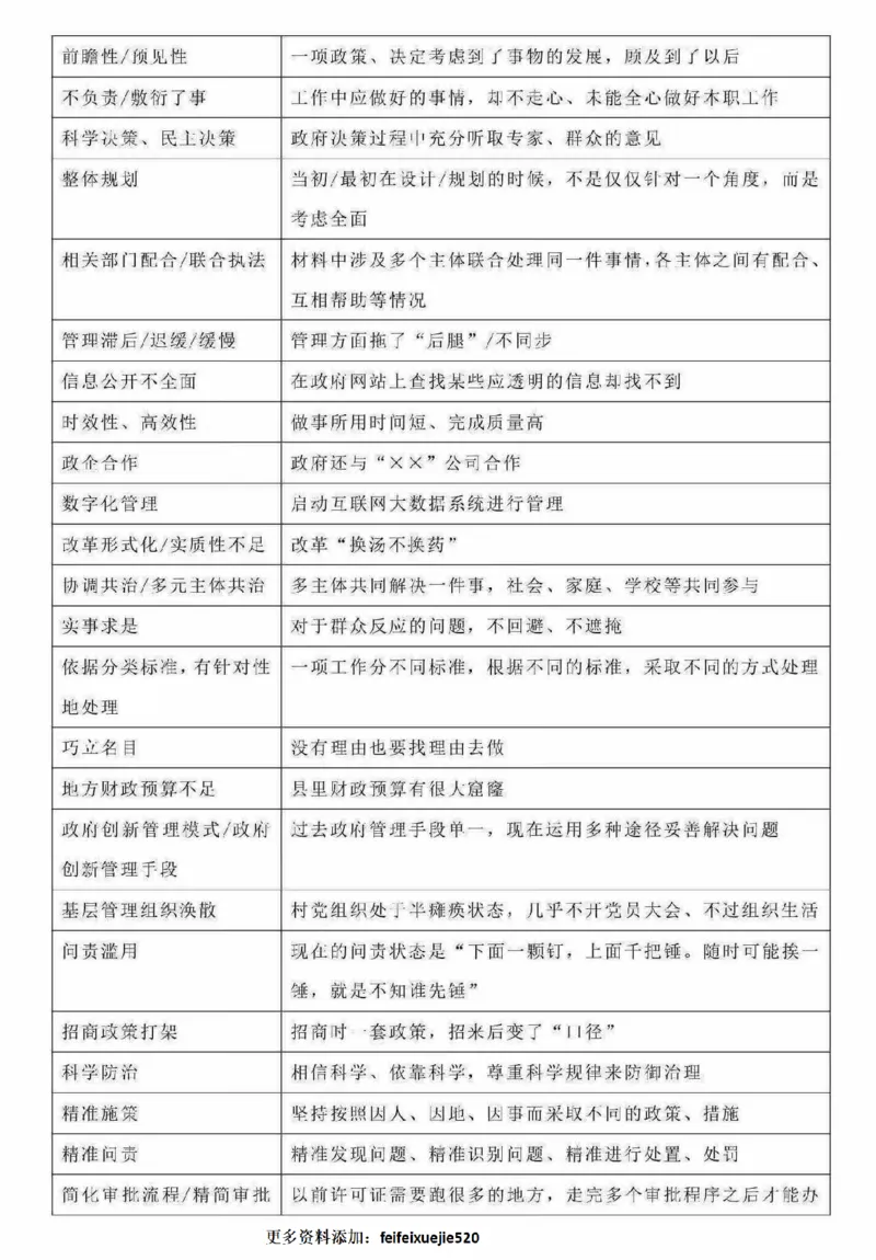 专项规范词_26吉林考备考资料包_05申论资料包（人物素材申论模板等）_021行政执法类申论汇编_4行政执法类申论规范词