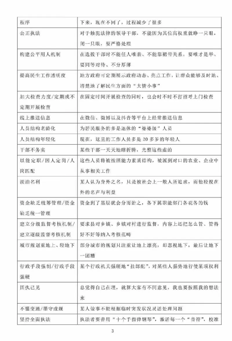 专项规范词_26吉林考备考资料包_05申论资料包（人物素材申论模板等）_021行政执法类申论汇编_4行政执法类申论规范词