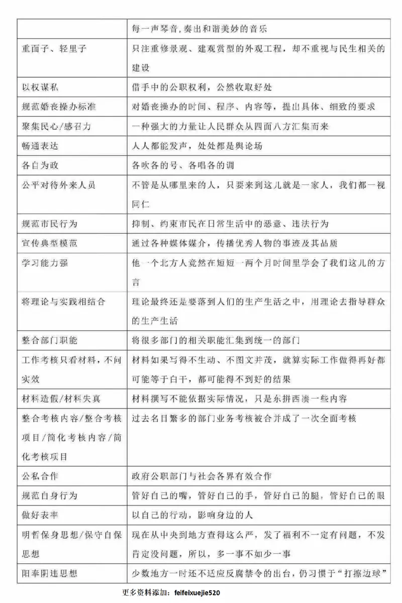 专项规范词_26吉林考备考资料包_05申论资料包（人物素材申论模板等）_021行政执法类申论汇编_4行政执法类申论规范词