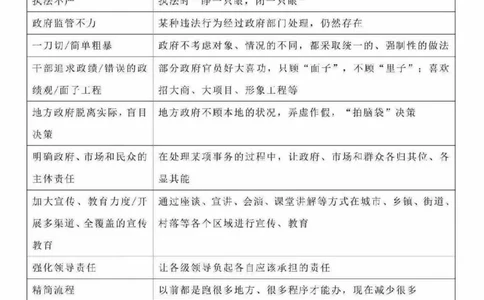 专项规范词_26吉林考备考资料包_05申论资料包（人物素材申论模板等）_021行政执法类申论汇编_4行政执法类申论规范词