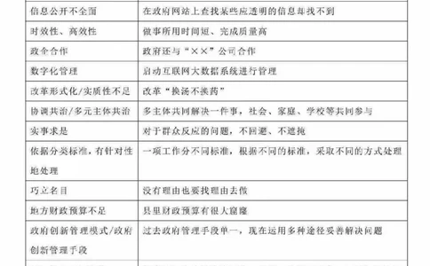 专项规范词_26吉林考备考资料包_05申论资料包（人物素材申论模板等）_021行政执法类申论汇编_4行政执法类申论规范词