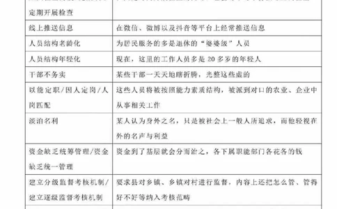 专项规范词_26吉林考备考资料包_05申论资料包（人物素材申论模板等）_021行政执法类申论汇编_4行政执法类申论规范词