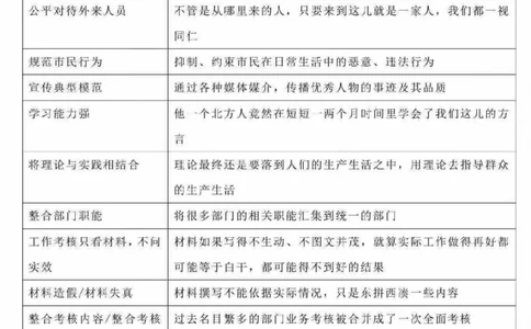 专项规范词_26吉林考备考资料包_05申论资料包（人物素材申论模板等）_021行政执法类申论汇编_4行政执法类申论规范词