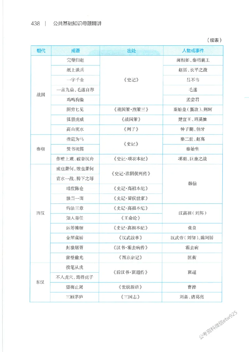 母题精讲下册公众号：上岸总站_2026考公资料_（11）小黑（离职去上岸村了）_公基时政政治理论小黑合集（2024+2025）_2025小黑资料合集_政治理论2025省考小黑政治常识系统班