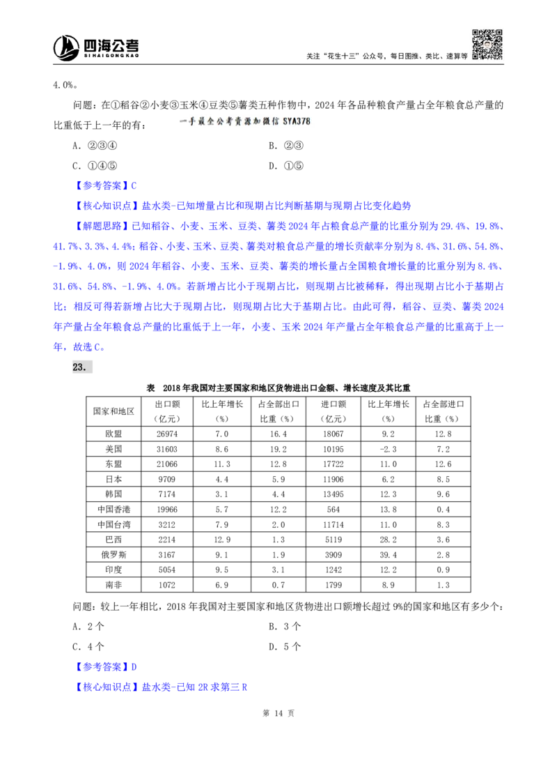 海海刷资料分析资料考点刷题4随堂笔记_2026考公资料_（01）花生十三_04刷题班2026年省考四海行测2000题海海刷(1)_01.资料分析刷题_专项笔记_笔记