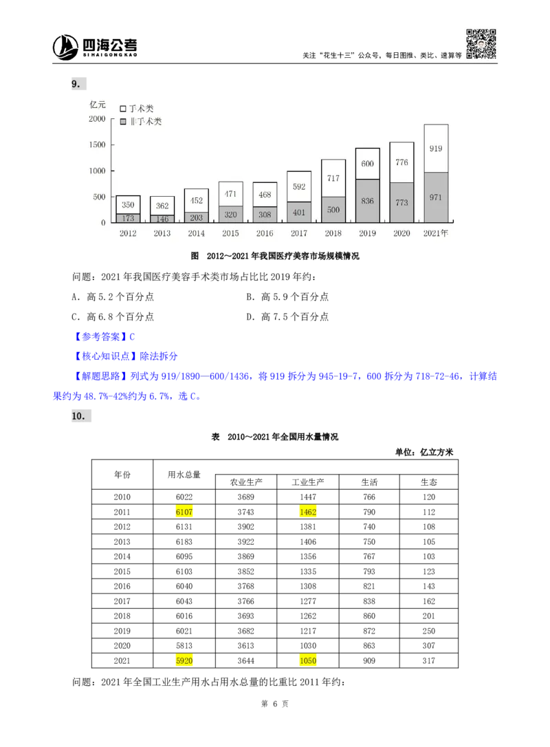 海海刷资料分析资料考点刷题4随堂笔记_2026考公资料_（01）花生十三_04刷题班2026年省考四海行测2000题海海刷(1)_01.资料分析刷题_专项笔记_笔记