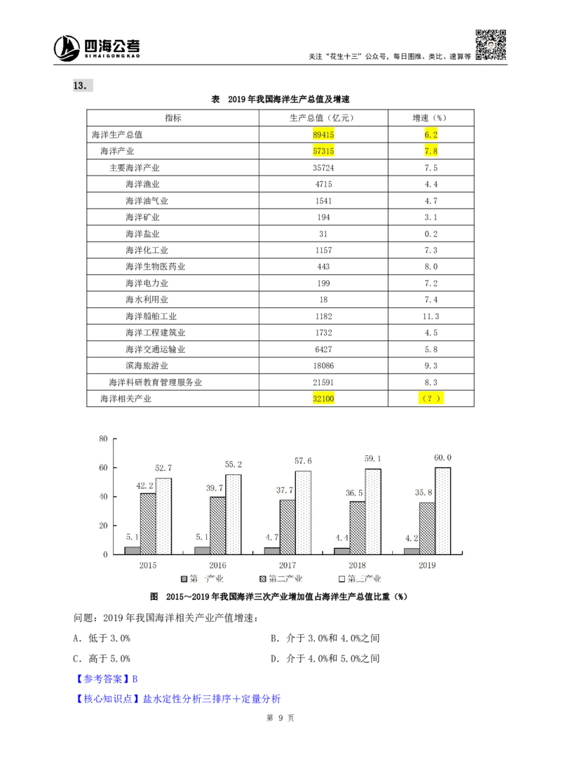 海海刷资料分析资料考点刷题4随堂笔记_2026考公资料_（01）花生十三_04刷题班2026年省考四海行测2000题海海刷(1)_01.资料分析刷题_专项笔记_笔记
