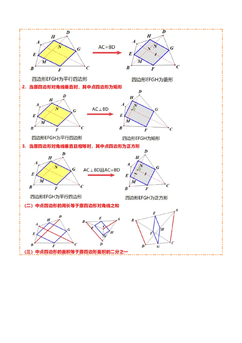 难点与解题模型14四边形中模型、角度与面积（6大热考题型）（原卷版）_2数学总复习_2025中考复习资料_2025年中考数学一轮知识梳理