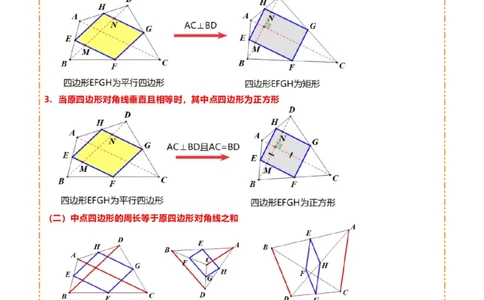 难点与解题模型14四边形中模型、角度与面积（6大热考题型）（原卷版）_2数学总复习_2025中考复习资料_2025年中考数学一轮知识梳理