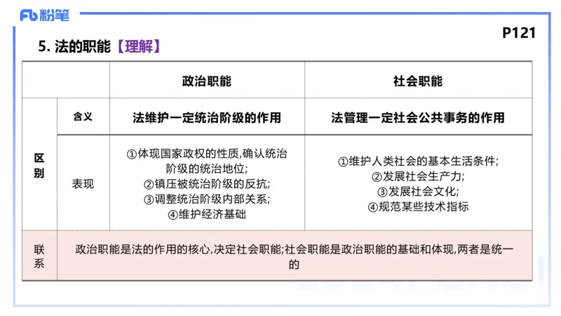 24下-政治与法治5-高闪闪_4-教培资料-26年最新资料-同步更新_初中高中教资_03科三专项（进去保存报考的学科即可）_01科目三FB网课、三色速记手册、知识点导图等推荐_初中