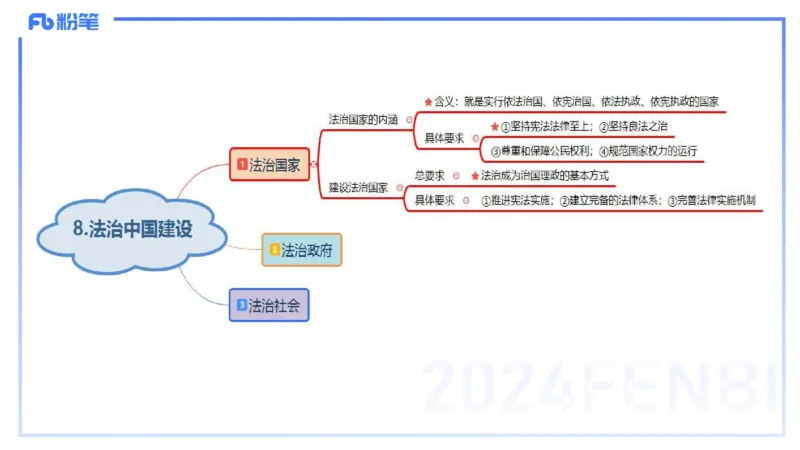 24下-政治与法治5-高闪闪_4-教培资料-26年最新资料-同步更新_初中高中教资_03科三专项（进去保存报考的学科即可）_01科目三FB网课、三色速记手册、知识点导图等推荐_初中