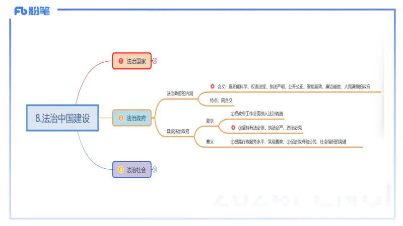 24下-政治与法治5-高闪闪_4-教培资料-26年最新资料-同步更新_初中高中教资_03科三专项（进去保存报考的学科即可）_01科目三FB网课、三色速记手册、知识点导图等推荐_初中