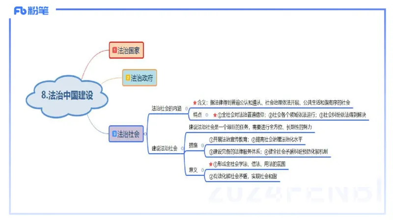 24下-政治与法治5-高闪闪_4-教培资料-26年最新资料-同步更新_初中高中教资_03科三专项（进去保存报考的学科即可）_01科目三FB网课、三色速记手册、知识点导图等推荐_初中