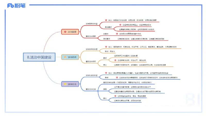 24下-政治与法治5-高闪闪_4-教培资料-26年最新资料-同步更新_初中高中教资_03科三专项（进去保存报考的学科即可）_01科目三FB网课、三色速记手册、知识点导图等推荐_初中