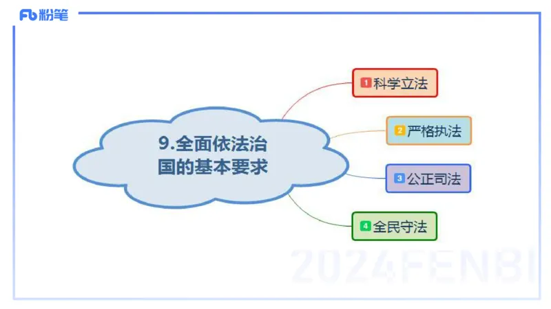 24下-政治与法治5-高闪闪_4-教培资料-26年最新资料-同步更新_初中高中教资_03科三专项（进去保存报考的学科即可）_01科目三FB网课、三色速记手册、知识点导图等推荐_初中