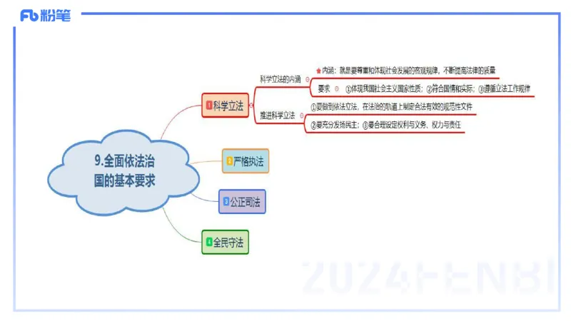 24下-政治与法治5-高闪闪_4-教培资料-26年最新资料-同步更新_初中高中教资_03科三专项（进去保存报考的学科即可）_01科目三FB网课、三色速记手册、知识点导图等推荐_初中
