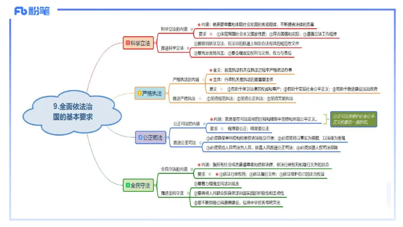 24下-政治与法治5-高闪闪_4-教培资料-26年最新资料-同步更新_初中高中教资_03科三专项（进去保存报考的学科即可）_01科目三FB网课、三色速记手册、知识点导图等推荐_初中