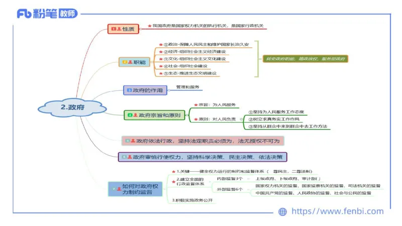 24下-政治与法治5-高闪闪_4-教培资料-26年最新资料-同步更新_初中高中教资_03科三专项（进去保存报考的学科即可）_01科目三FB网课、三色速记手册、知识点导图等推荐_初中