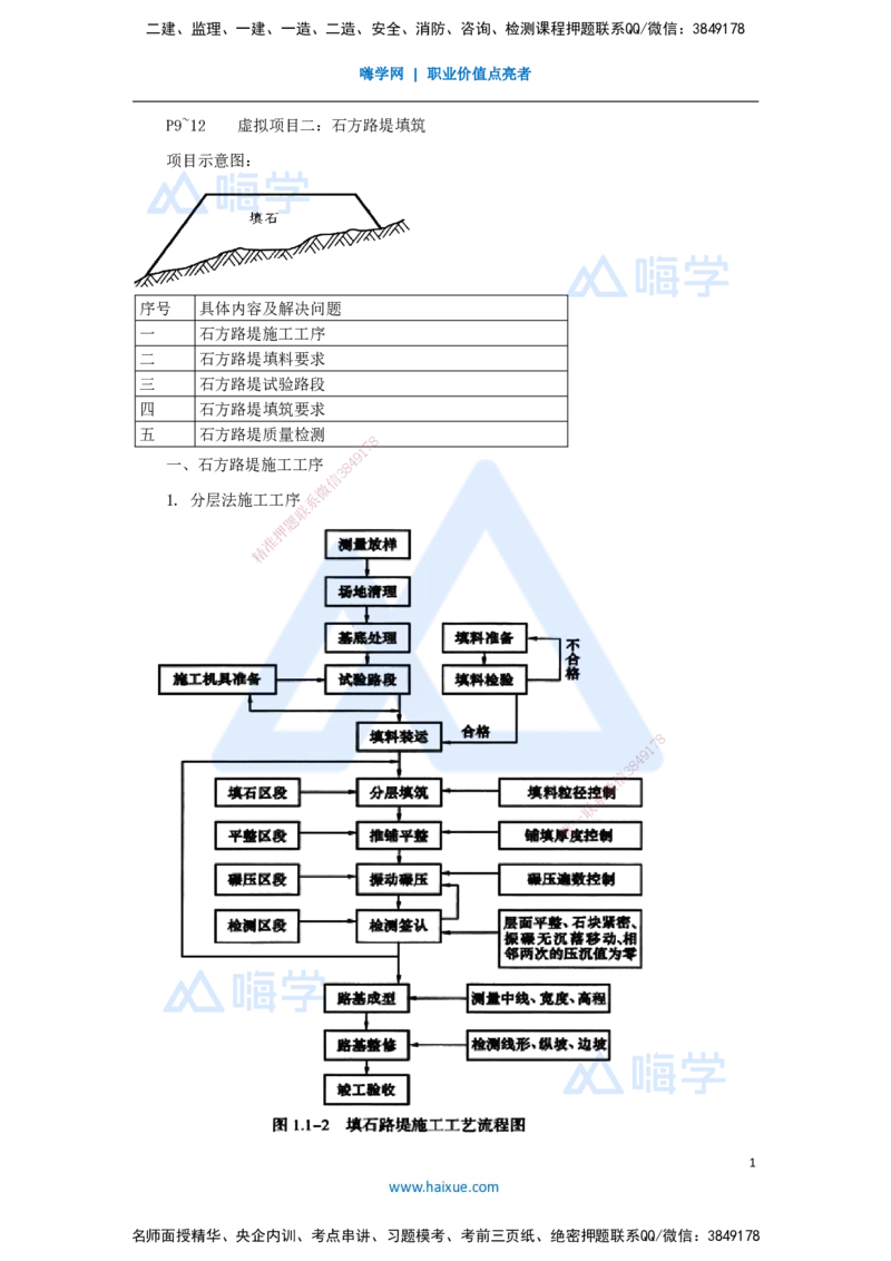 02.2025李昌春-名师冲刺特训-（2）路基工程2_2026年一级建造师_2026年一建公路_2025年一建公路SVIP_04-冲刺串讲✿考点强化✿小灶集训_39-公路《名师冲刺特训》李昌春HX_讲义