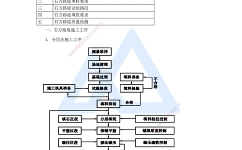 02.2025李昌春-名师冲刺特训-（2）路基工程2_2026年一级建造师_2026年一建公路_2025年一建公路SVIP_04-冲刺串讲✿考点强化✿小灶集训_39-公路《名师冲刺特训》李昌春HX_讲义