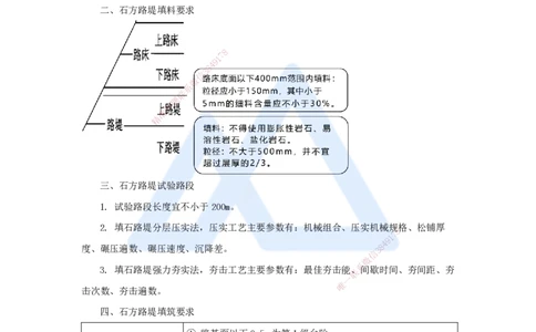 02.2025李昌春-名师冲刺特训-（2）路基工程2_2026年一级建造师_2026年一建公路_2025年一建公路SVIP_04-冲刺串讲✿考点强化✿小灶集训_39-公路《名师冲刺特训》李昌春HX_讲义