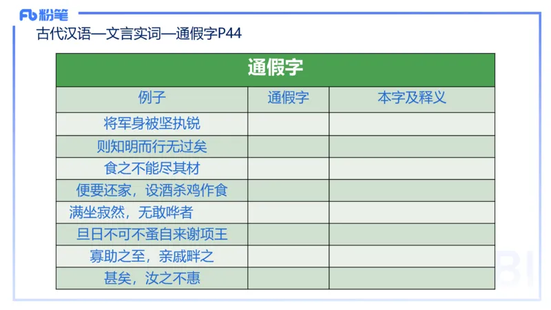 24下-教资系统班古代汉语1&mdash;乐多_4-教培资料-26年最新资料-同步更新_初中高中教资_03科三专项（进去保存报考的学科即可）_01科目三FB网课、三色速记手册、知识点导图等推荐