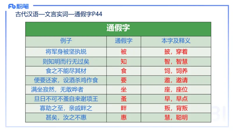 24下-教资系统班古代汉语1&mdash;乐多_4-教培资料-26年最新资料-同步更新_初中高中教资_03科三专项（进去保存报考的学科即可）_01科目三FB网课、三色速记手册、知识点导图等推荐