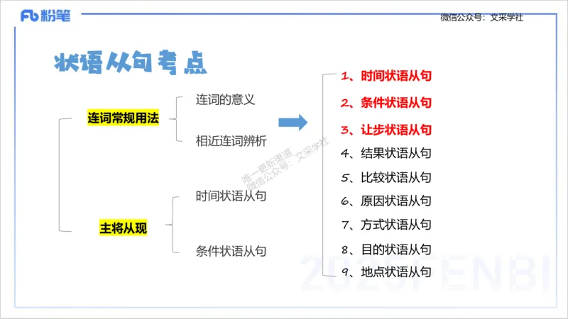 25上英语学科-理论精讲-句法3-李婉君_4-教培资料-26年最新资料-同步更新_初中高中教资_03科三专项（进去保存报考的学科即可）_初中_初中英语-通关资料包_3.课程FB系统班课程