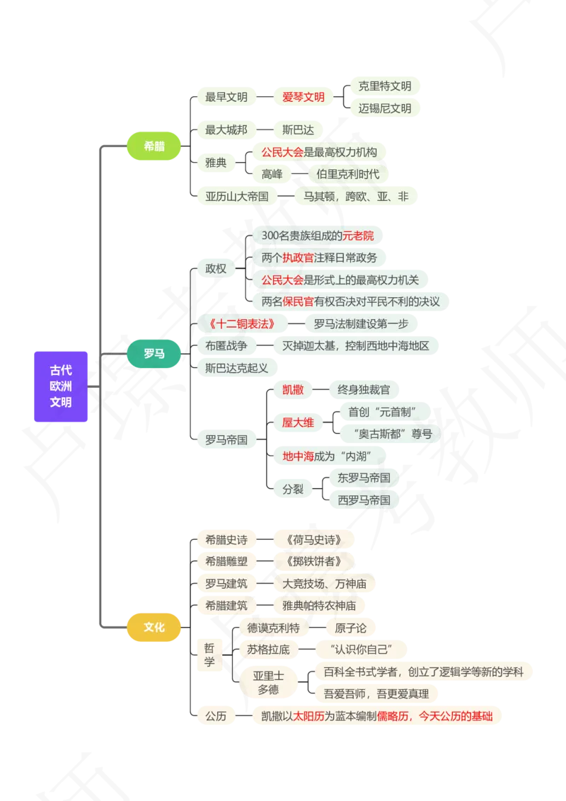 2世界历史_4-教培资料-26年最新资料-同步更新_初中高中教资_2025下中学教资笔试_中学冲刺急救包_11.卢姨25下教资资料合集_25下：卢姨考前专题提分资料_科一专题资料